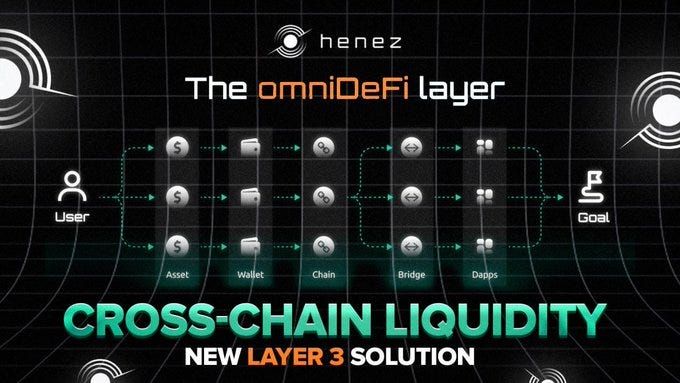 Omni-Chain:Get In Early